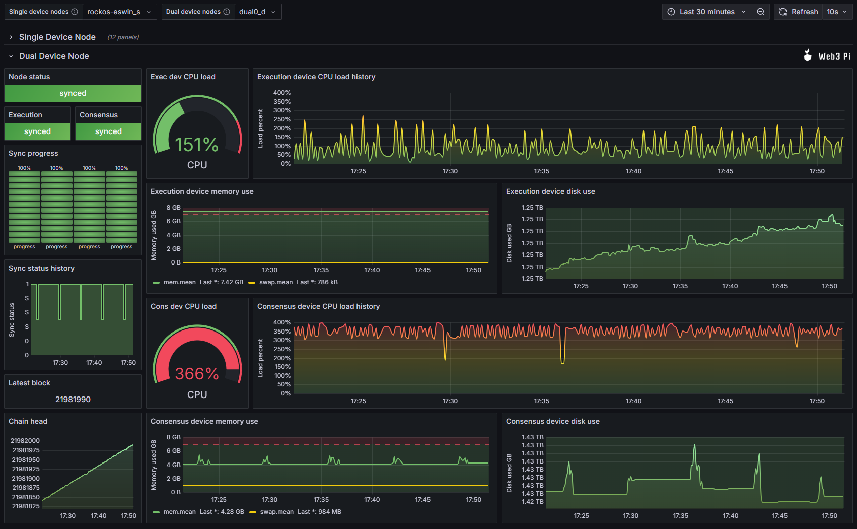 📸Screenshot: last 30 min - Grafana dashboard overview (CPU, RAM, Network usage) - top panels: Banana Pi F3 (Geth), bottom panels: Milk-V Megrez (Lighthouse)