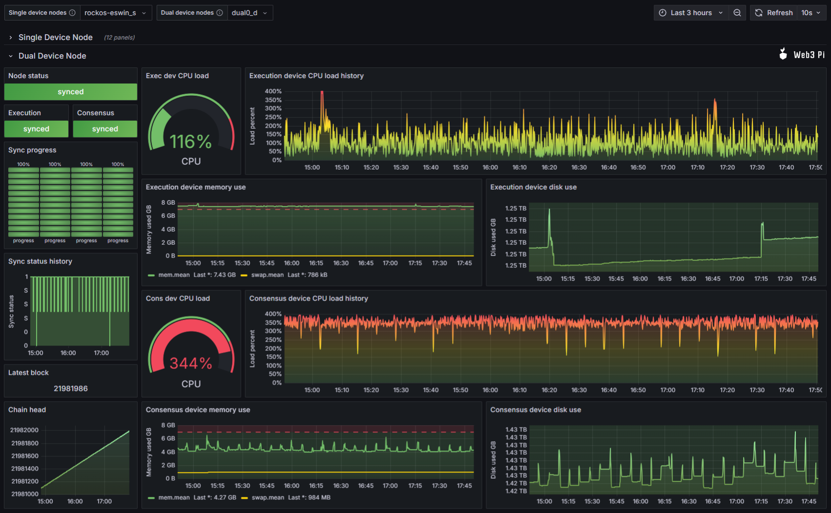 📸Screenshot: last 3 hours - Grafana dashboard overview (CPU, RAM, Network usage) - top panels: Banana Pi F3 (Geth), bottom panels: Milk-V Megrez (Lighthouse)