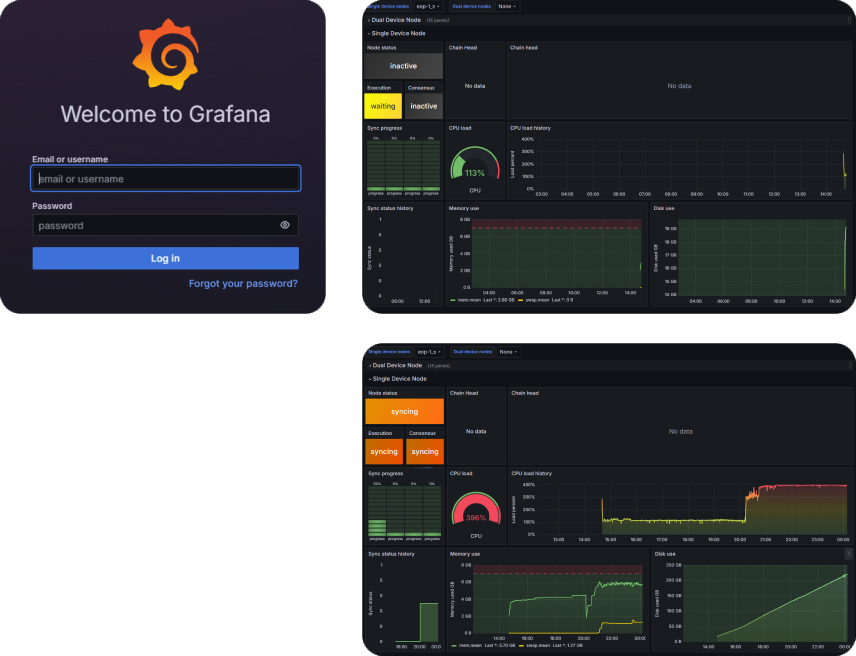 Grafana Monitoring